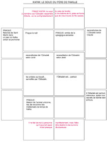 KAFKA IDENTIFICATION DE L'ODRADEK.jpg